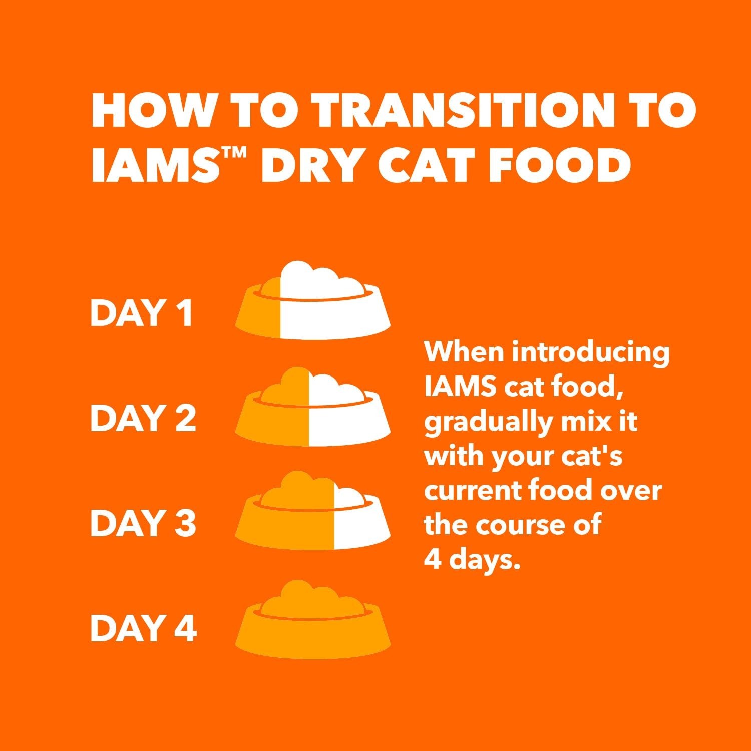 (2 pack) Iams Proactive Health Chicken Dry Cat Food, 22 Lb Bag
