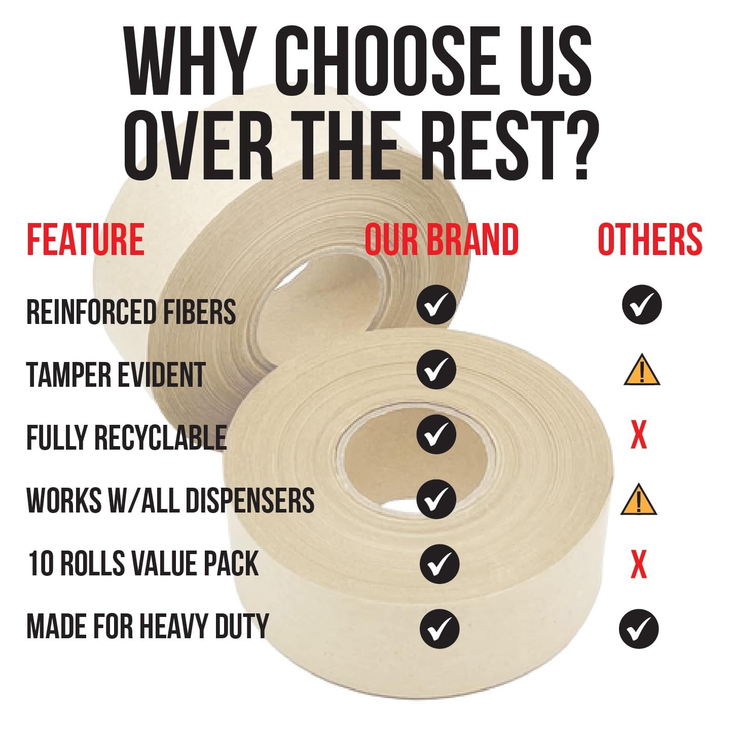 LAUCO 3″ x 450′ Water Activated Gummed Tape – Kraft Packing Tape – 10 Rolls