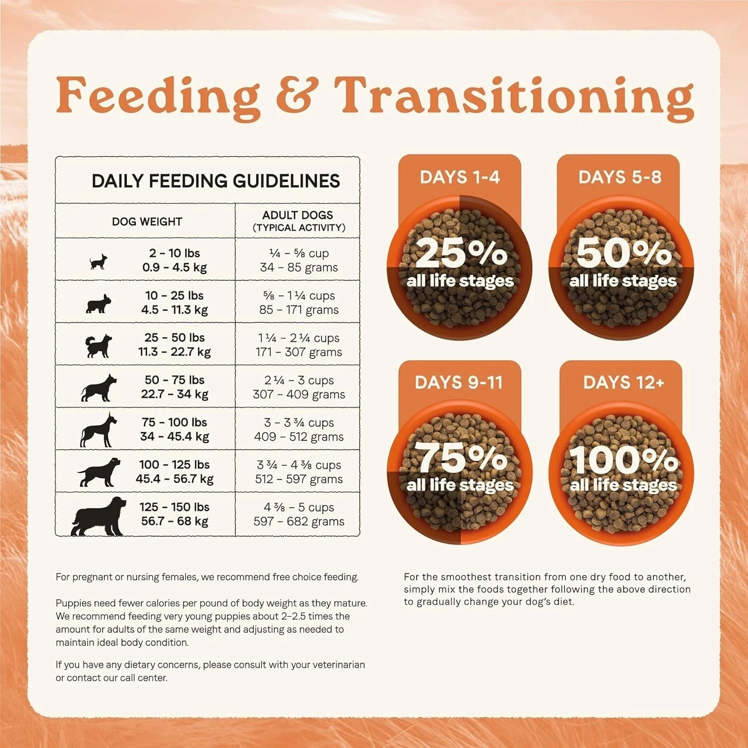 Canidae All Life Stages Dry Dog Food – Multi-Protein Recipe. 40 Lb (Pack of 1 )