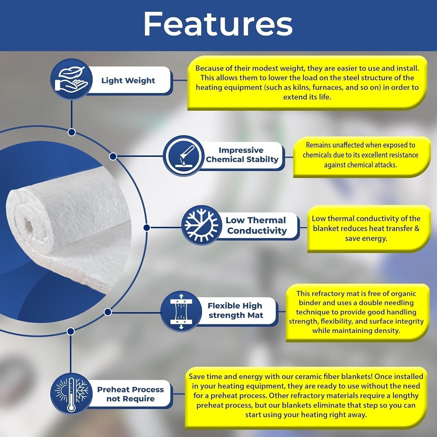 2″ Ceramic Fiber Insulation Blanket 2300F 8# High Temp Insulation 12″ x 24″