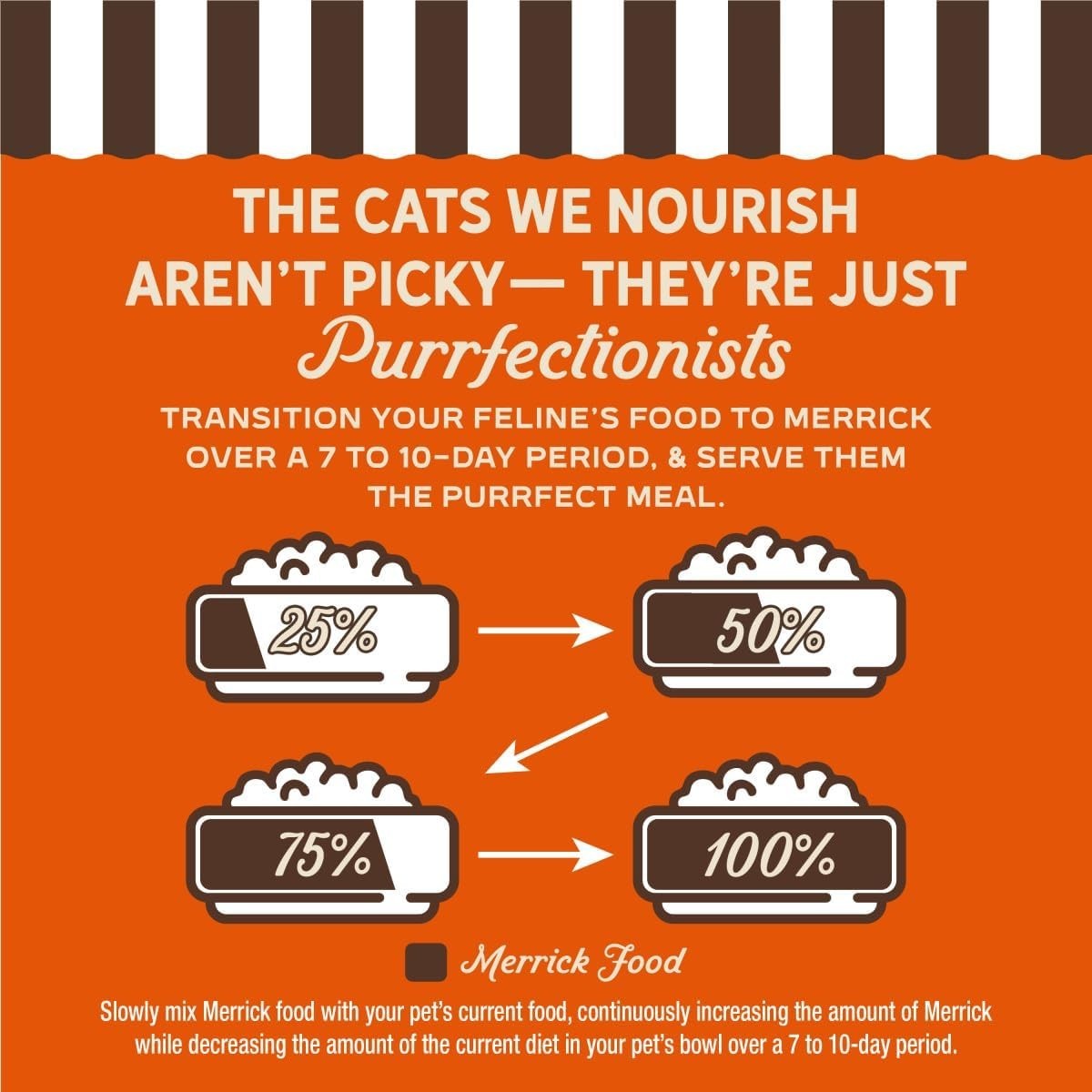Merrick Purrfect Bistro Chicken & Beef Gravy Wet Cat Food, 24 ct.