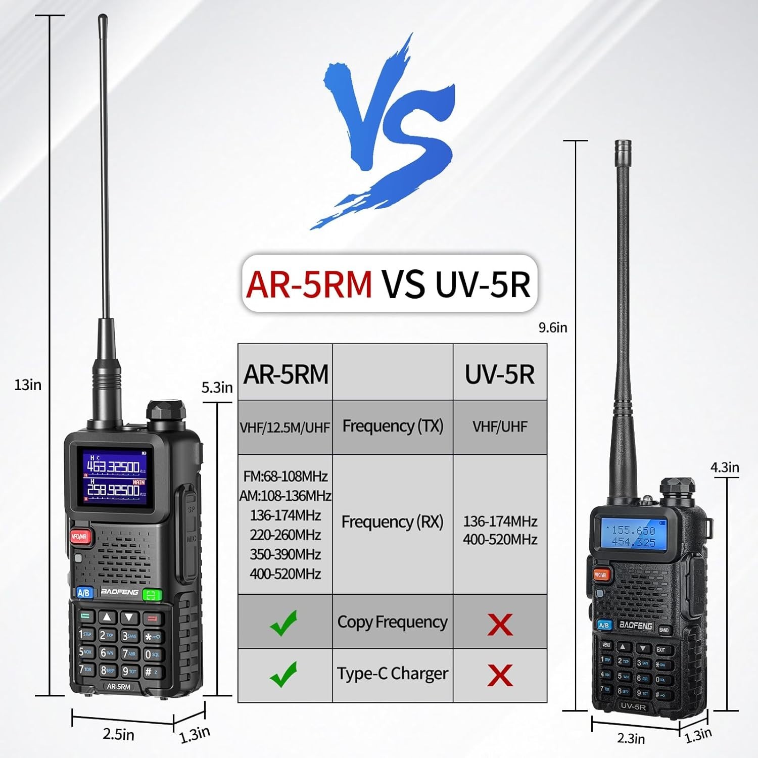 Digital Handheld Radio Scanner Fire Police VHF FM EMS Ham 2 Way Transceiver Dual