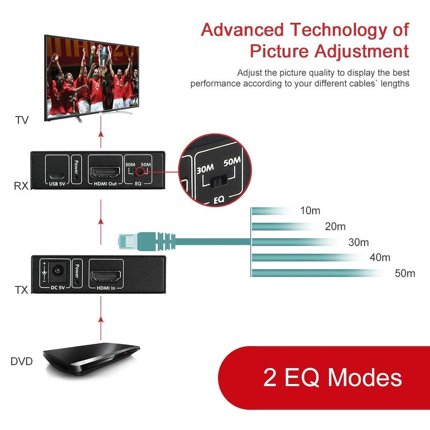 AV Access HDMI Extender Over Cat5e/6a/7 up to 1080P@60Hz 164ft/50m with IR Re…