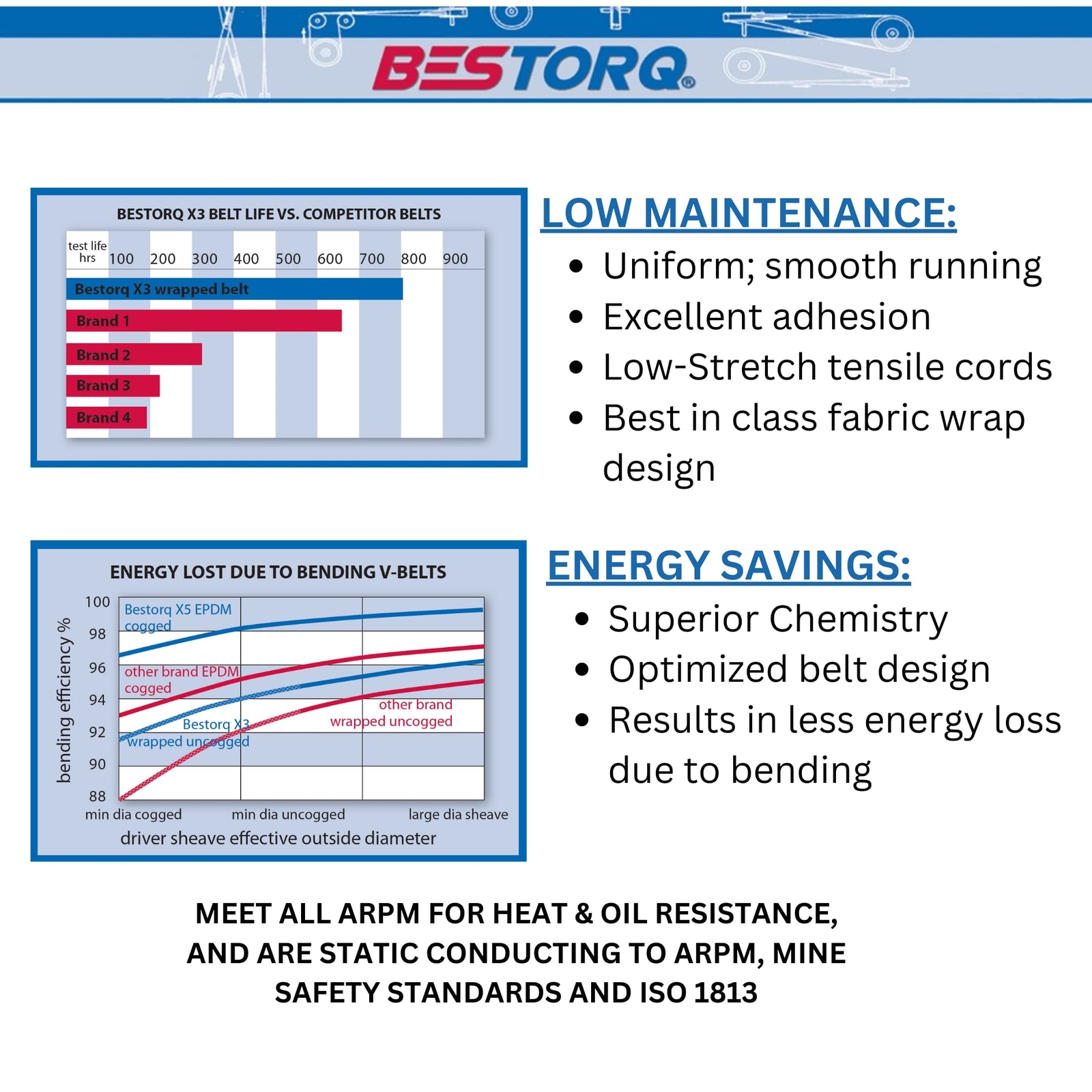 Bestorq 3L180 Wrapped Rubber V-Belt, 18 In. Outside Circumference