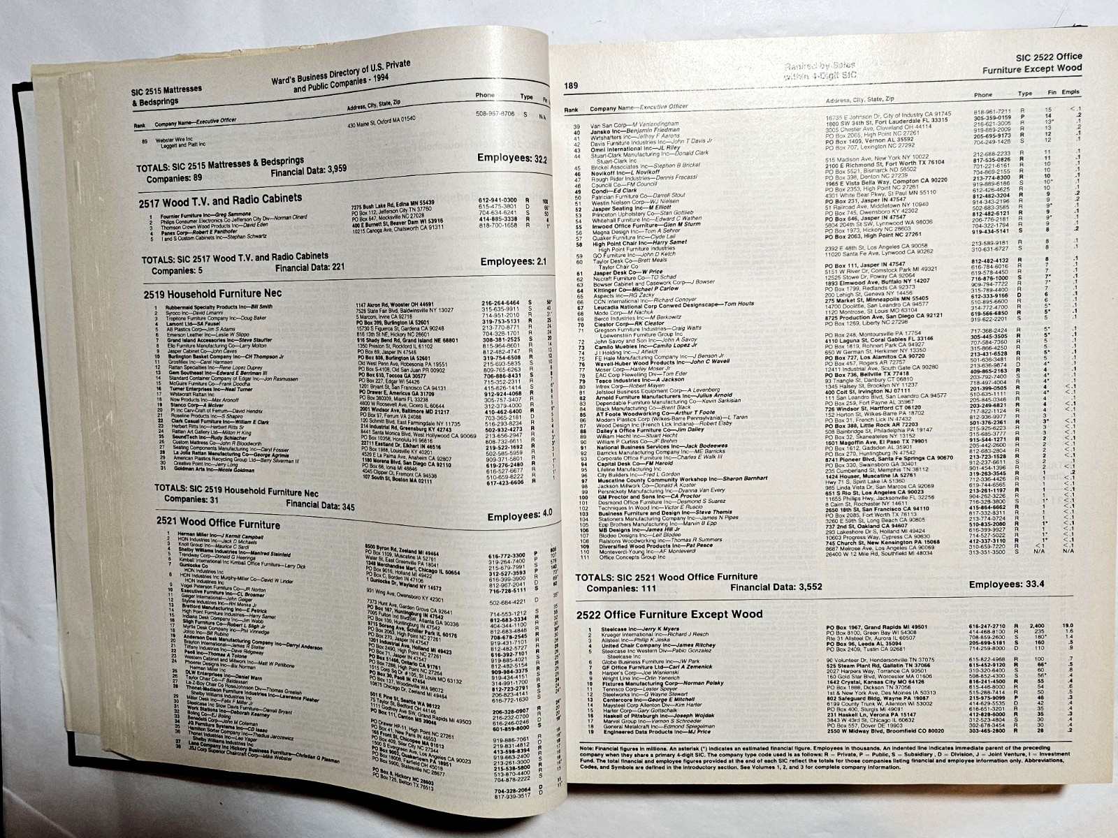 Ward’s Business Directory of U.S. Private & Public Companies, 1994 Vol. 5 SIC-4