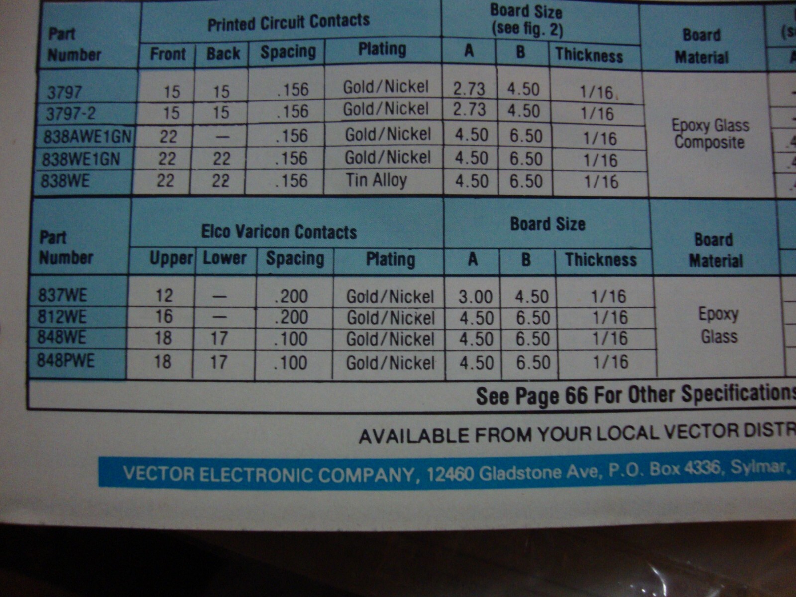 812WE Vector Electronics plug board w/ELCO contacts