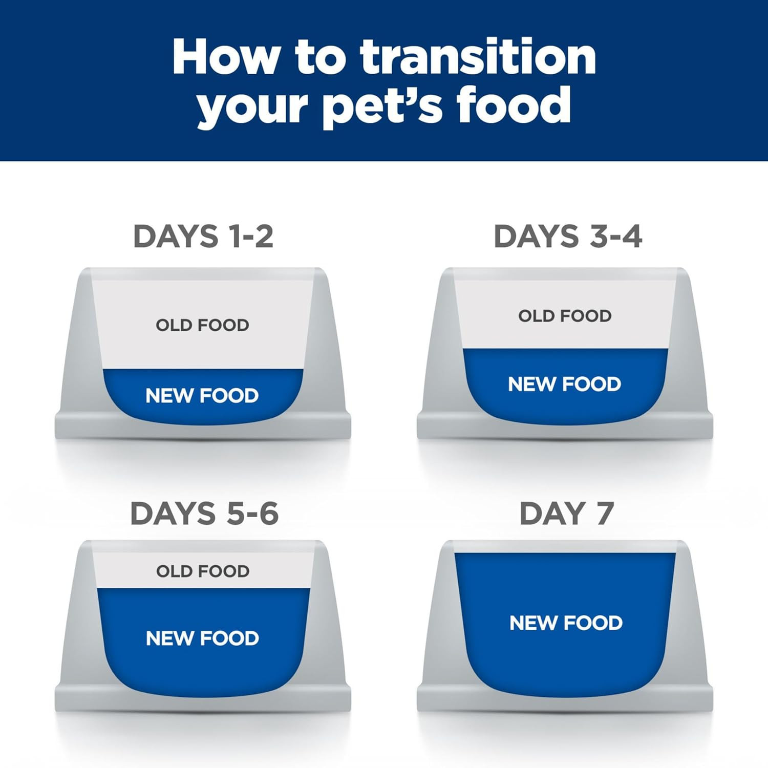 Gastrointestinal Biome Stress Digestive/Fiber Care Wet Cat Food, Chicken & Veget