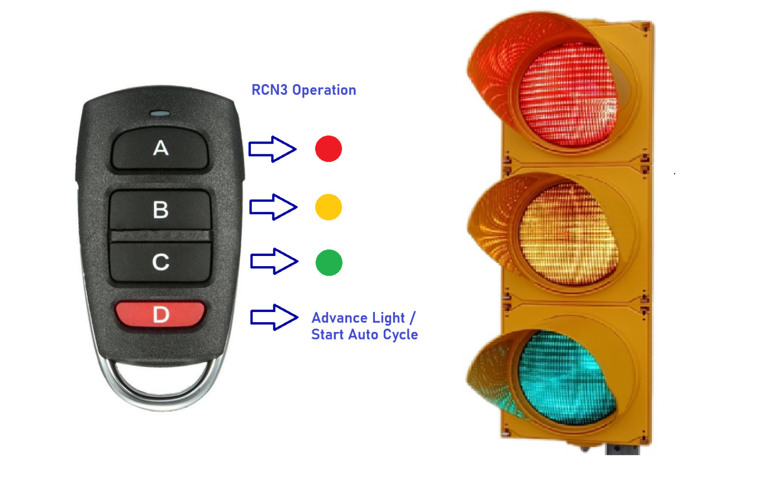 RCN3 Remote control Traffic Signal System