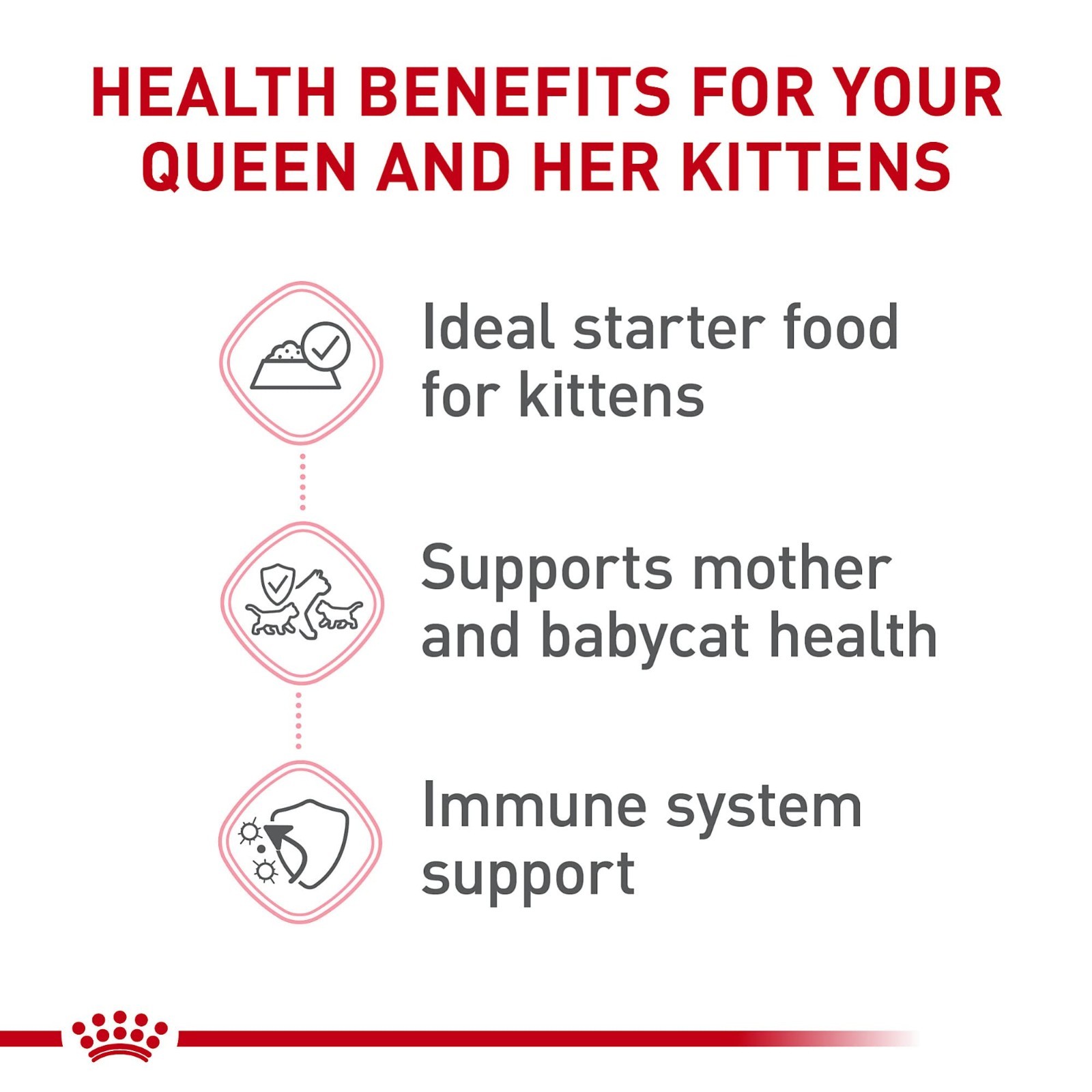 Royal Canin Feline Health Nutrition Mother & Babycat Queen Ultra Soft, 3oz (24)