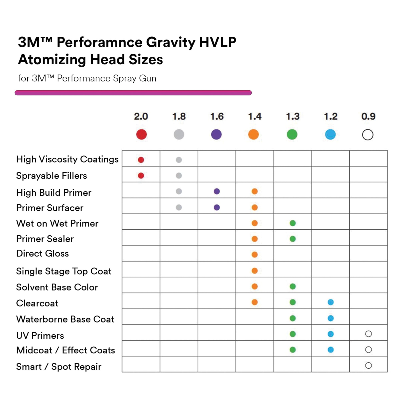 3M Performance Gravity HVLP Atomizing Head Refill Kit 26720 Size 2.0 Red for use