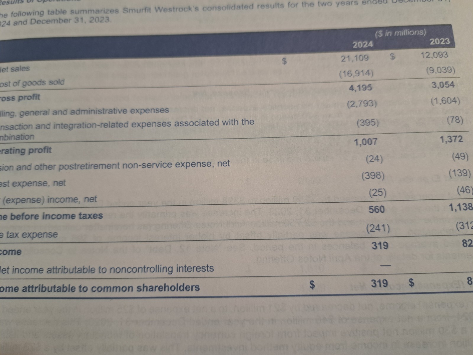 Smurfit Westrock 2025 Proxy Statement 2024 Irish Statutory Annual Report