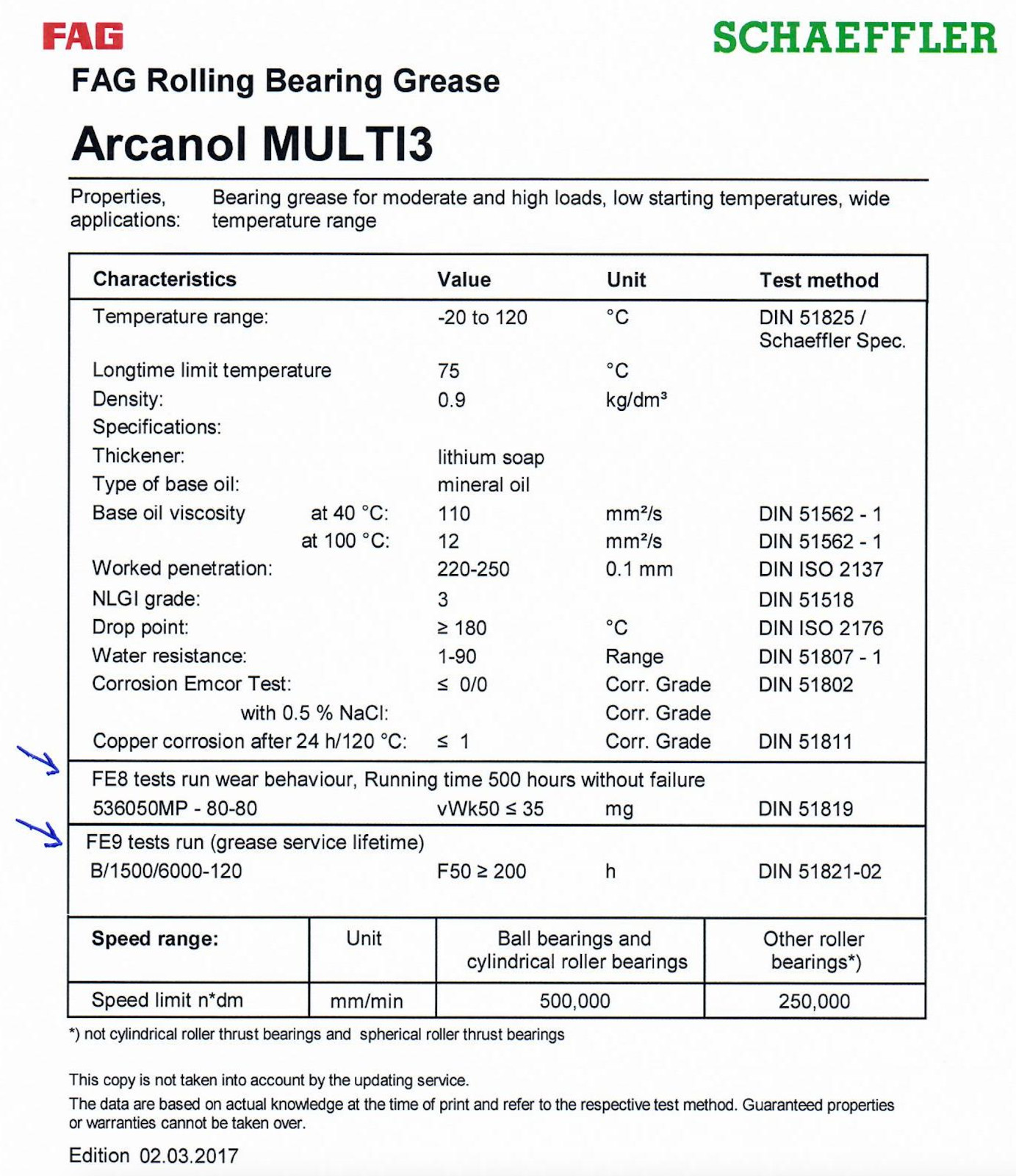 -22°F FAG MULTI3-1KG-E25B Arcanol Grease (-30°C.+120°C/ -22°F.+248°F) NLGI 3