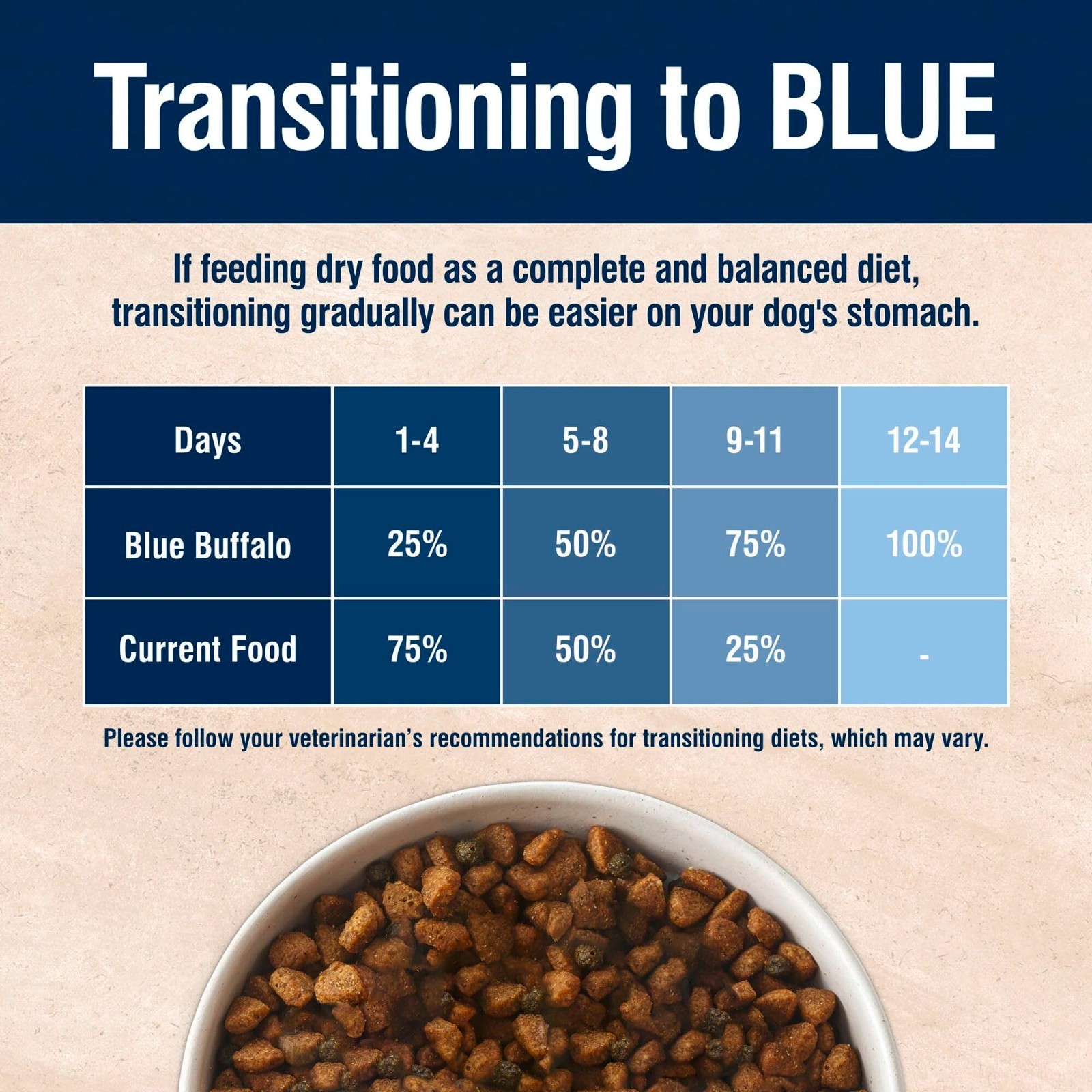 Blue Buffalo True Solutions Skin & Coat Care Natural Dry Dog Food, 24-lb. Bag