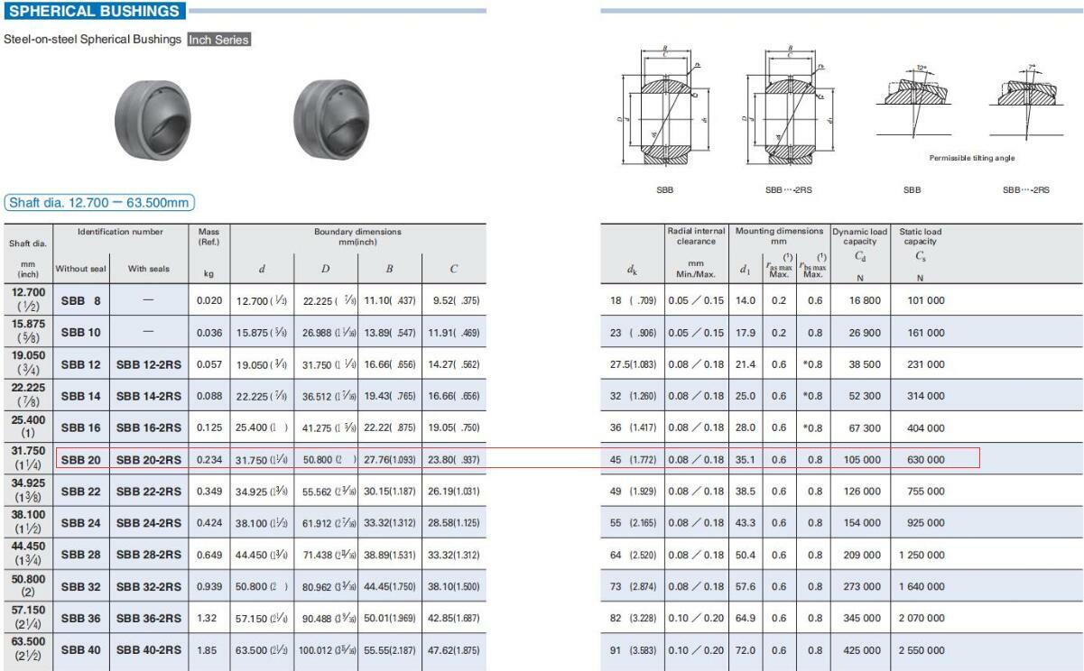 1PC IKO SBB20-2RS Steel-on-steel Spherical Bushings 31.75×50.8×27.76mm Fast ship