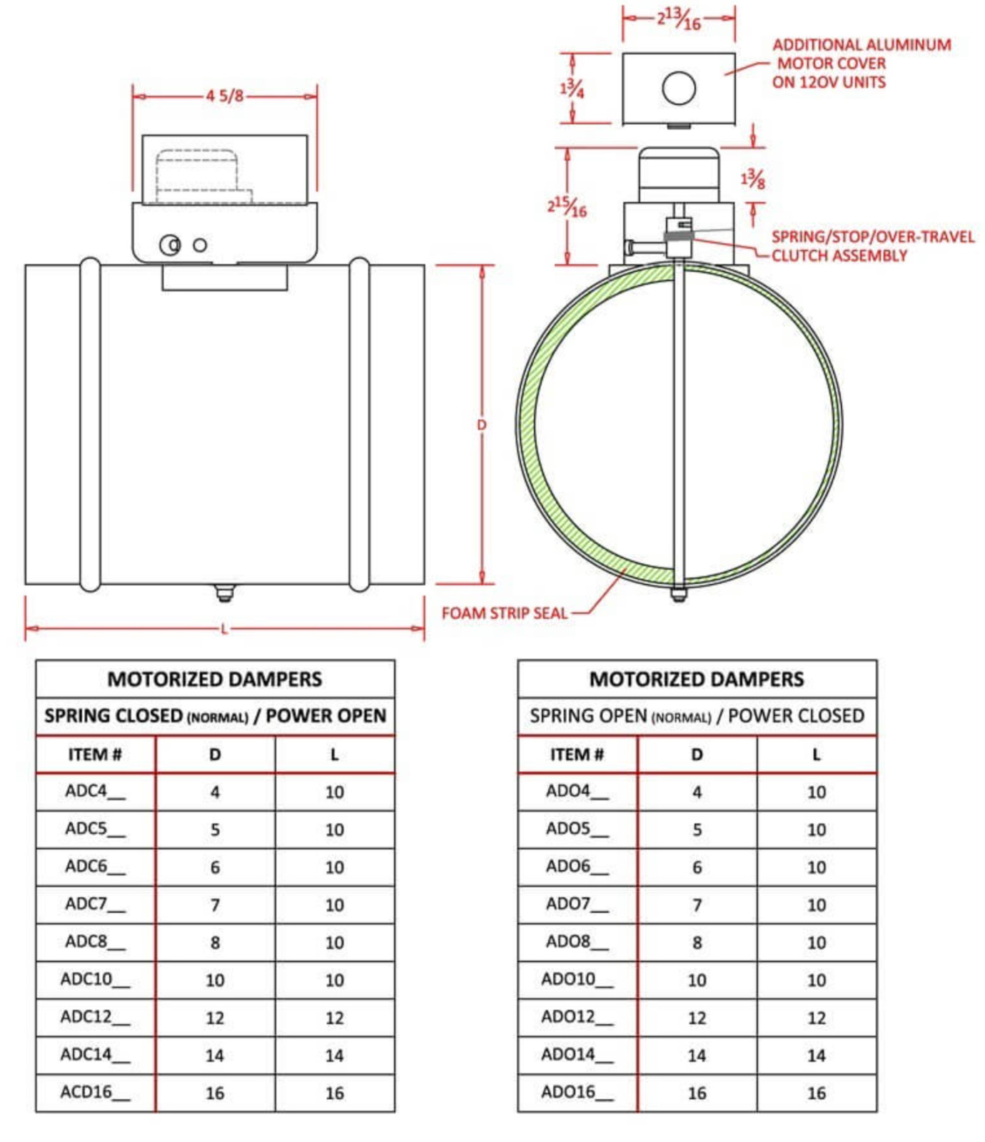 Famco 5″ Motorized HVAC Damper 120V Normally Closed Power Open With End Switch