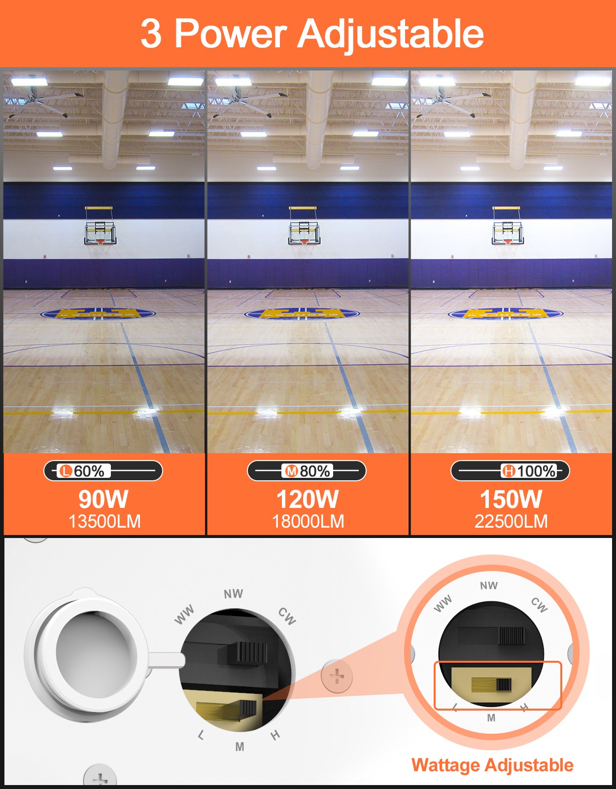 150W/120W/90W LED Linear High Bay Shop Light 4.5/5/5.7K 100- 277VAC Hanging Lamp