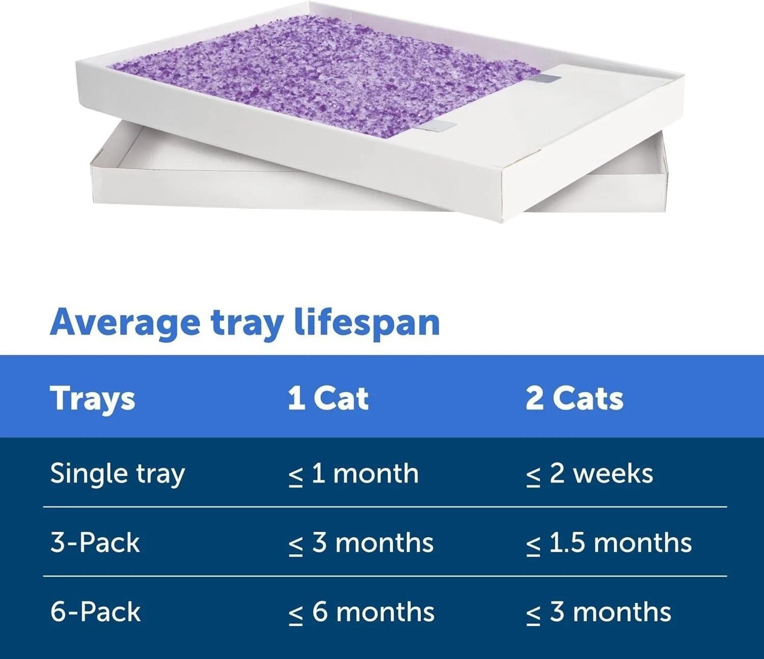 PetSafe ScoopFree Crystal Litter Tray Refill Lavender Scent 4.3 lb Bags 6 Pack