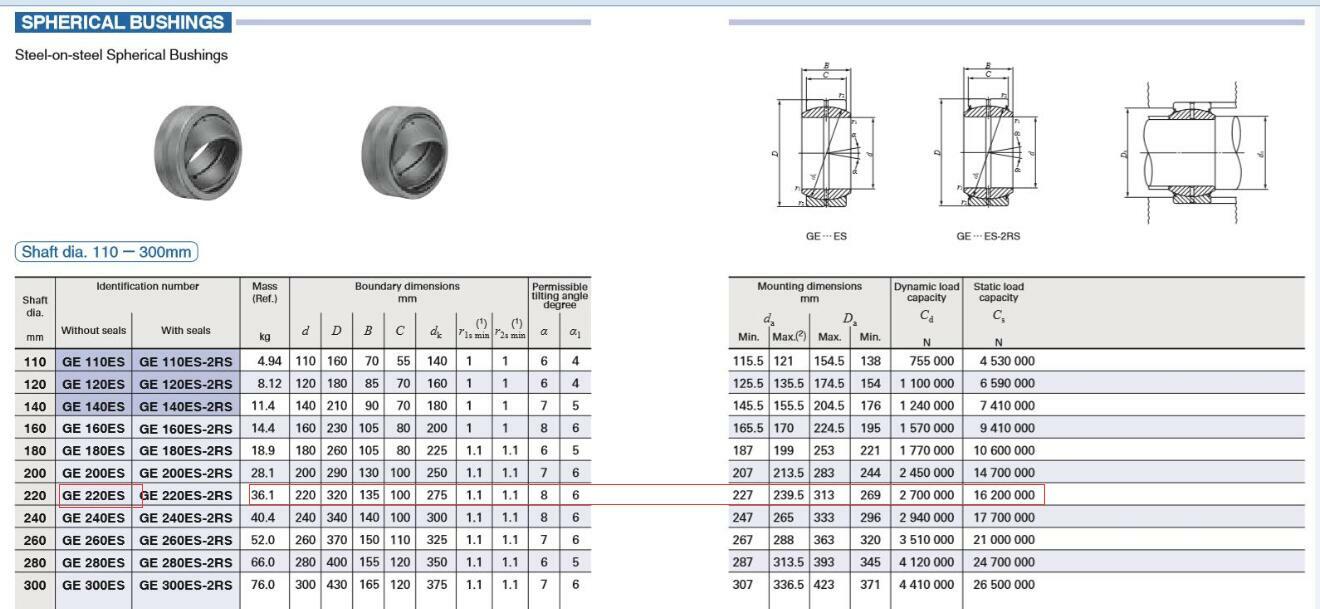 NEW IKO GE220ES Steel-on-steel Spherical Bushings 220x320x135mm 1PCS #NN