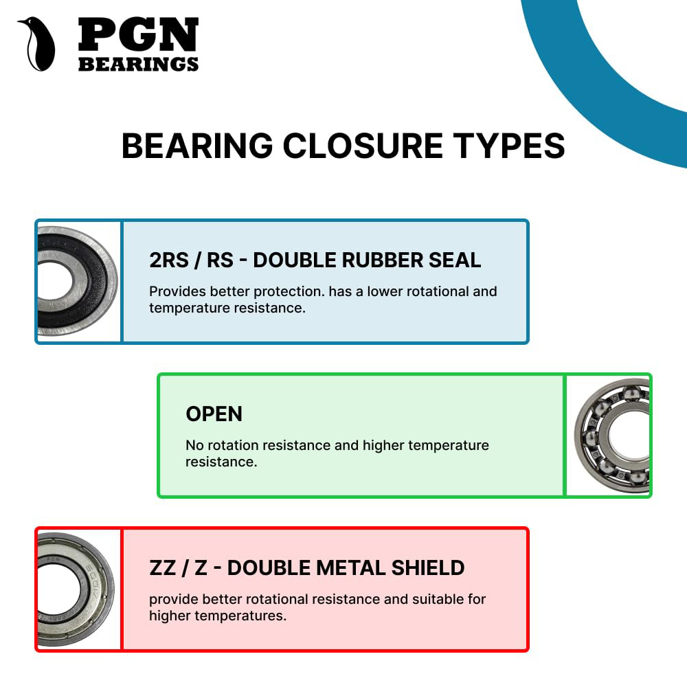 (10 Pack) PGN 6205-2RS Sealed Ball Bearing – C3-25x52x15 – Lubricated – Chrome S