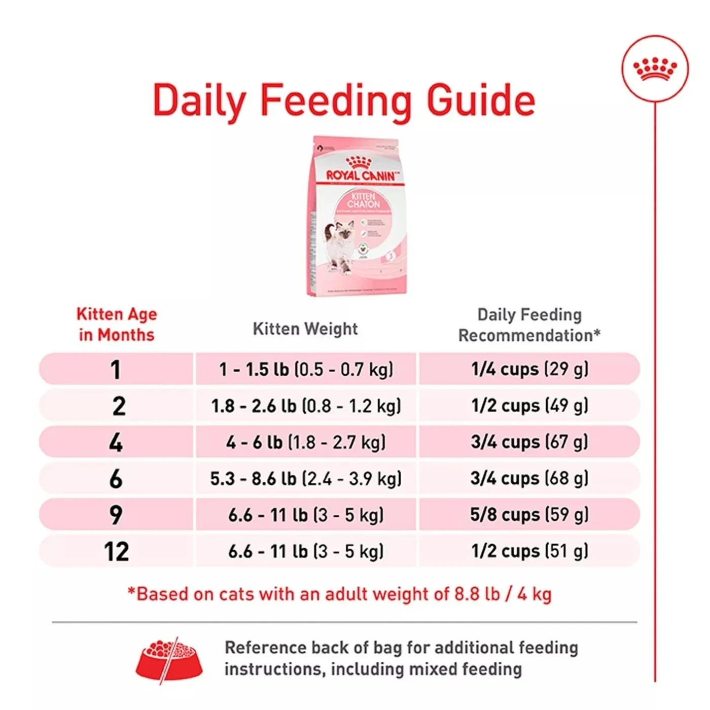 Royal Canin Feline Health Nutrition Kitten Dry Cat Food, 14 lb