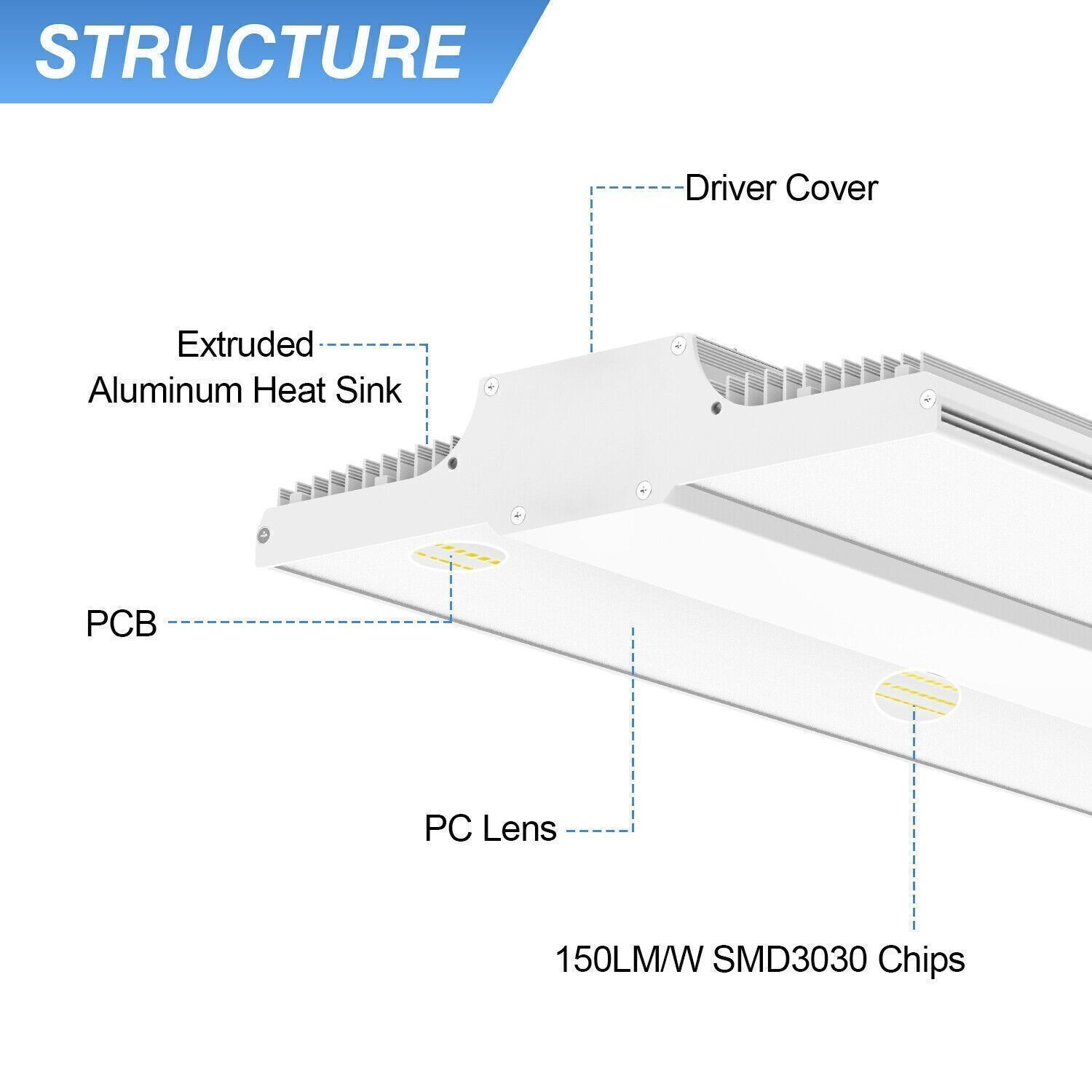 150W LED Linear High Bay Light, 22500lm Commercial Shop Lighting Fixture 5000K