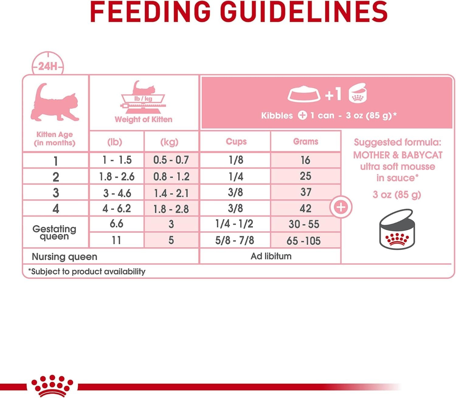 Royal Canin Mother & Babycat Ultra Soft Mousse Cat Food, 3 oz., Case of 24