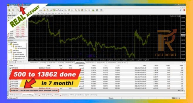 Pips Sure EA MT4 v2.1 with SetFiles (Platform build 1443+) New update 2026