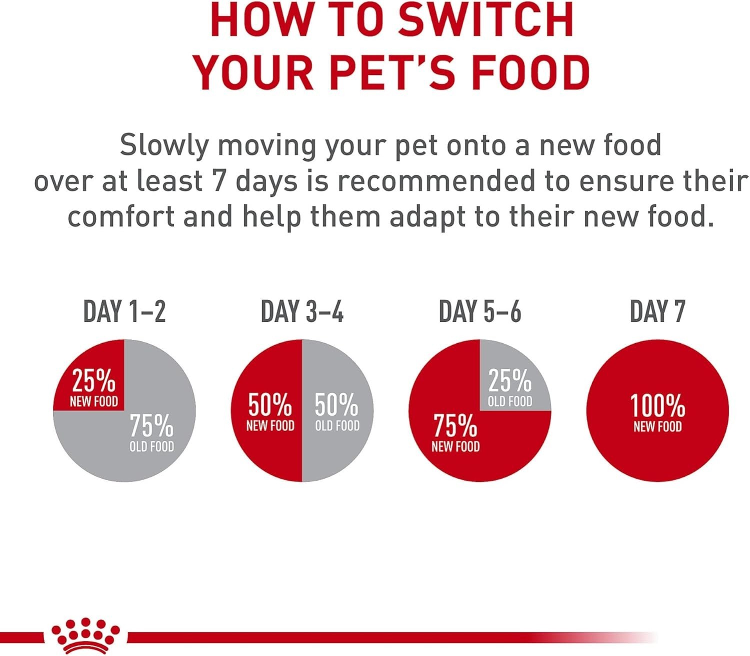 2 PACK – Royal Canin Breed Health Nutrition Shih Tzu Puppy Dry Dog Food, 2.5 lb