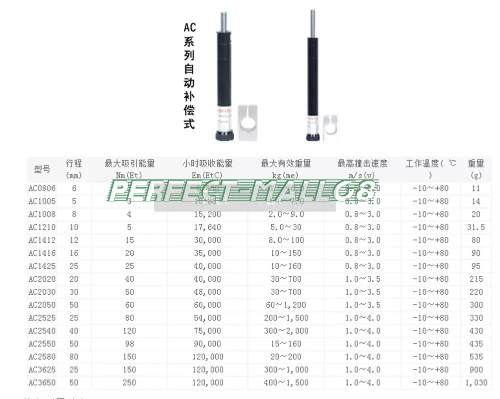 1PC New For CJAC hydraulic buffer AC1005-3
