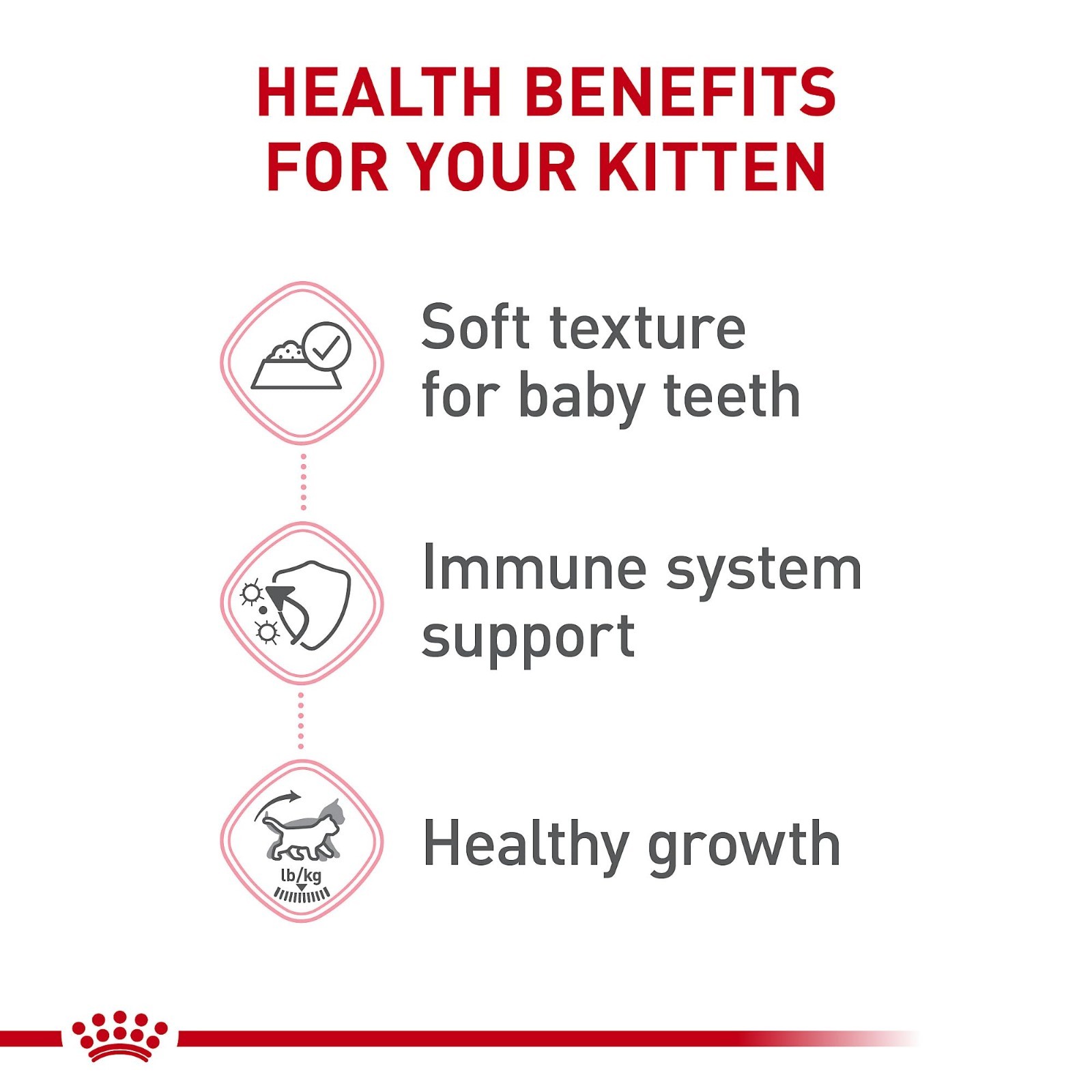 Royal Canin Health Nutrition Kitten Thin Slices in Gravy Wet Cat Food -3oz, 36CT