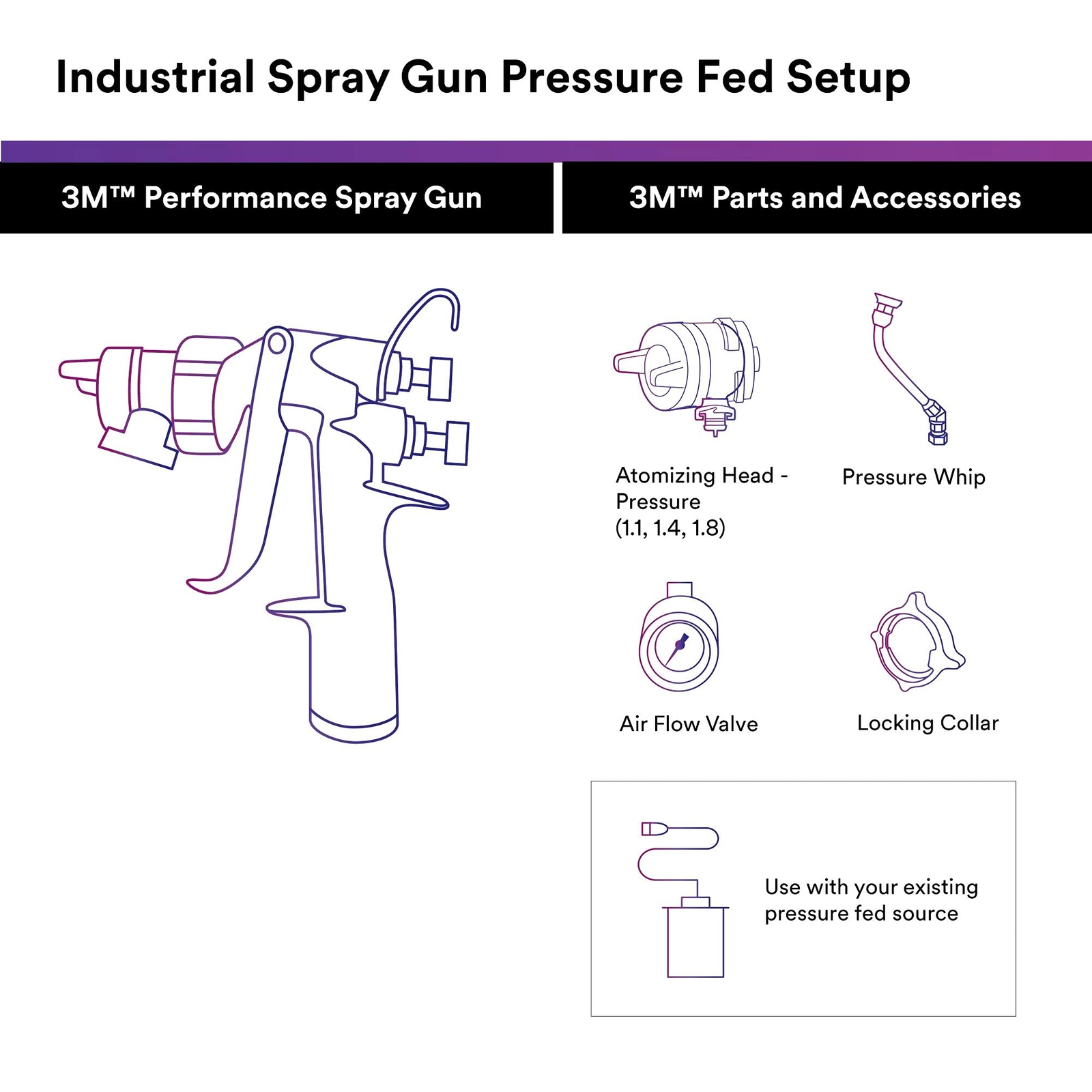 3M Permance Pressure HVLP Atomizing Head Refill Kit 26818 Size 1.8 Clear