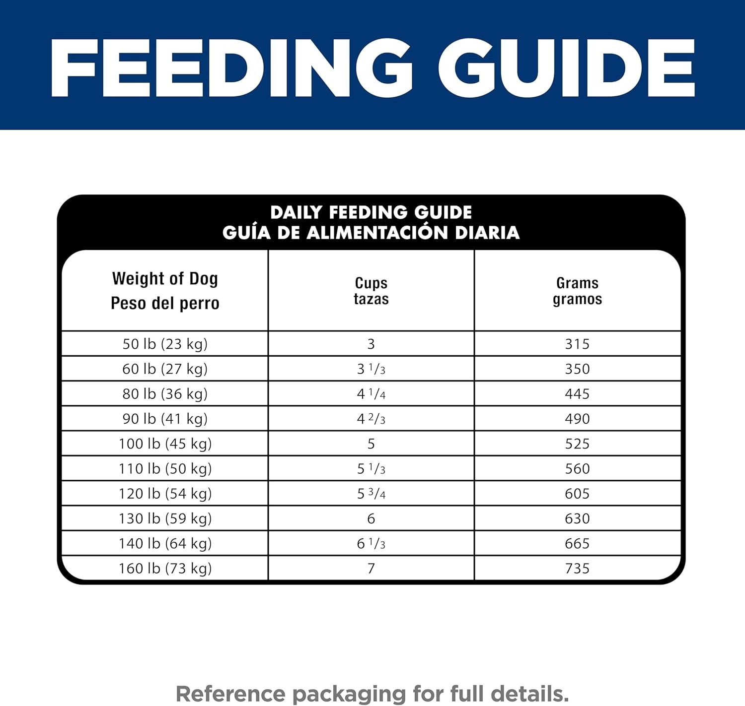 Hill’s Science Diet Adult Sensitive Stomach & Skin Large Breed, Chicken, 30 lb