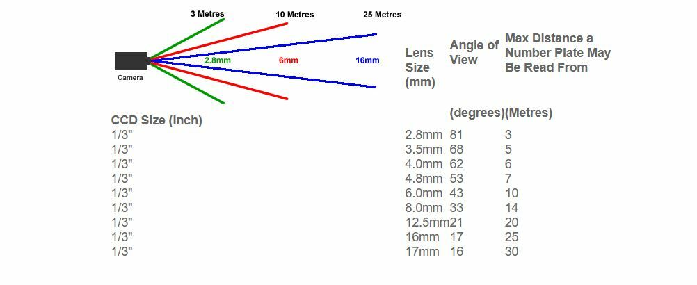 1x PAL ADCA55DBIT4P INDOOR, TDN 2.8-10.0MM VARI LENS, 12/24V BLK, SMOKED BUBBLE