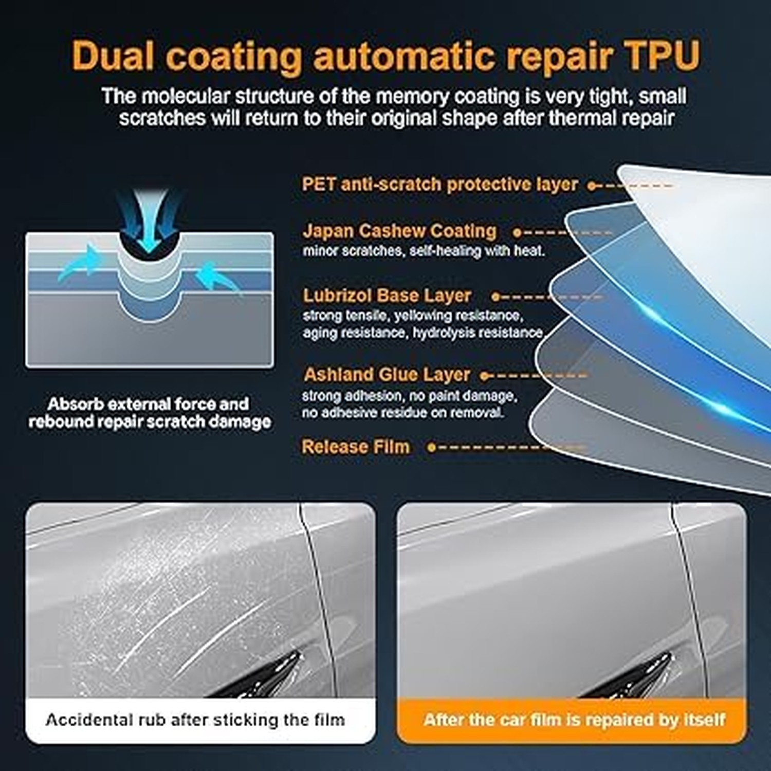 Precut Car Paint Protective Film for Tesla Model Y 2017-2025 (Not for Juniper…