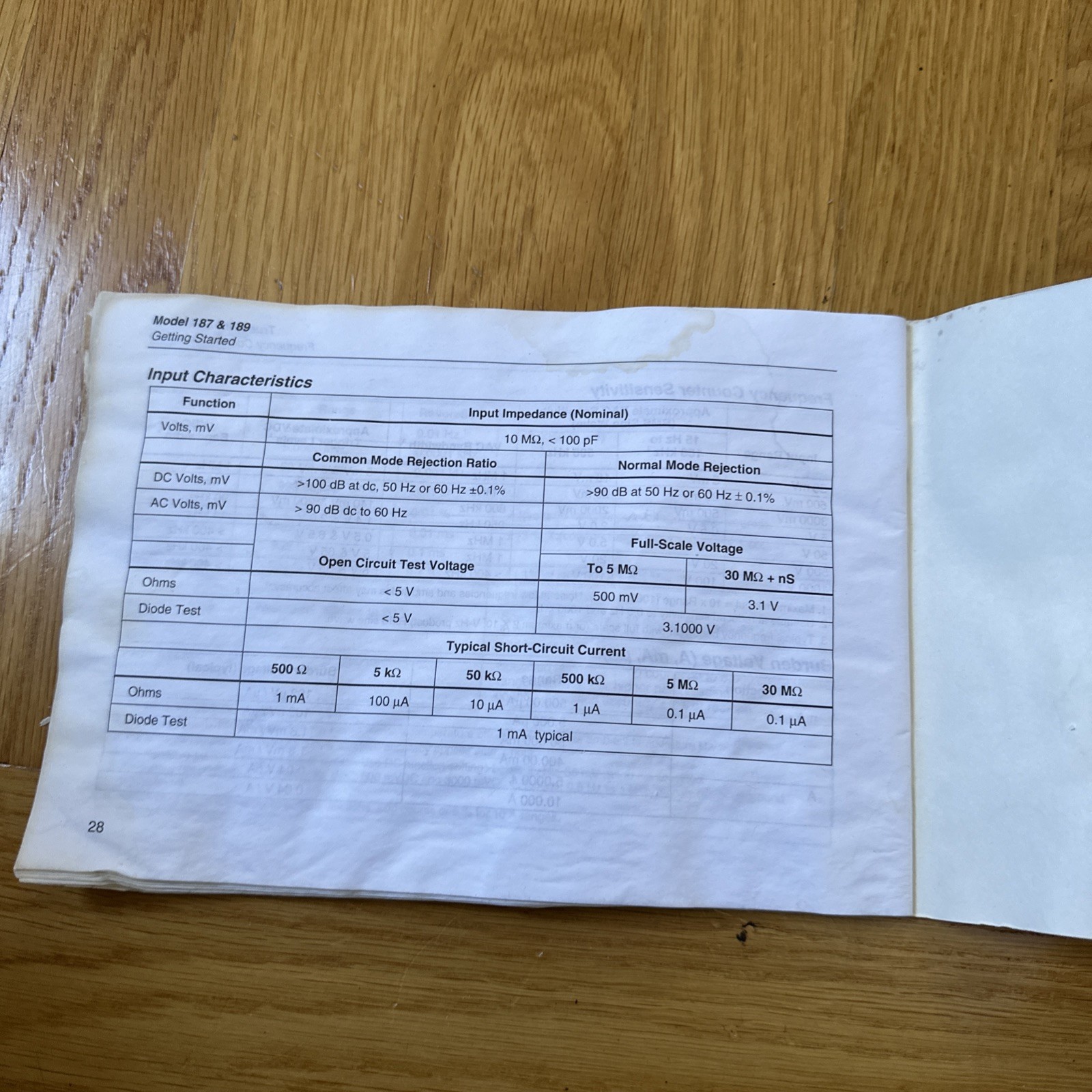 FLUKE 187 & 189 TRUE RMS MULTIMETERS USER’S MANUAL (English Language)