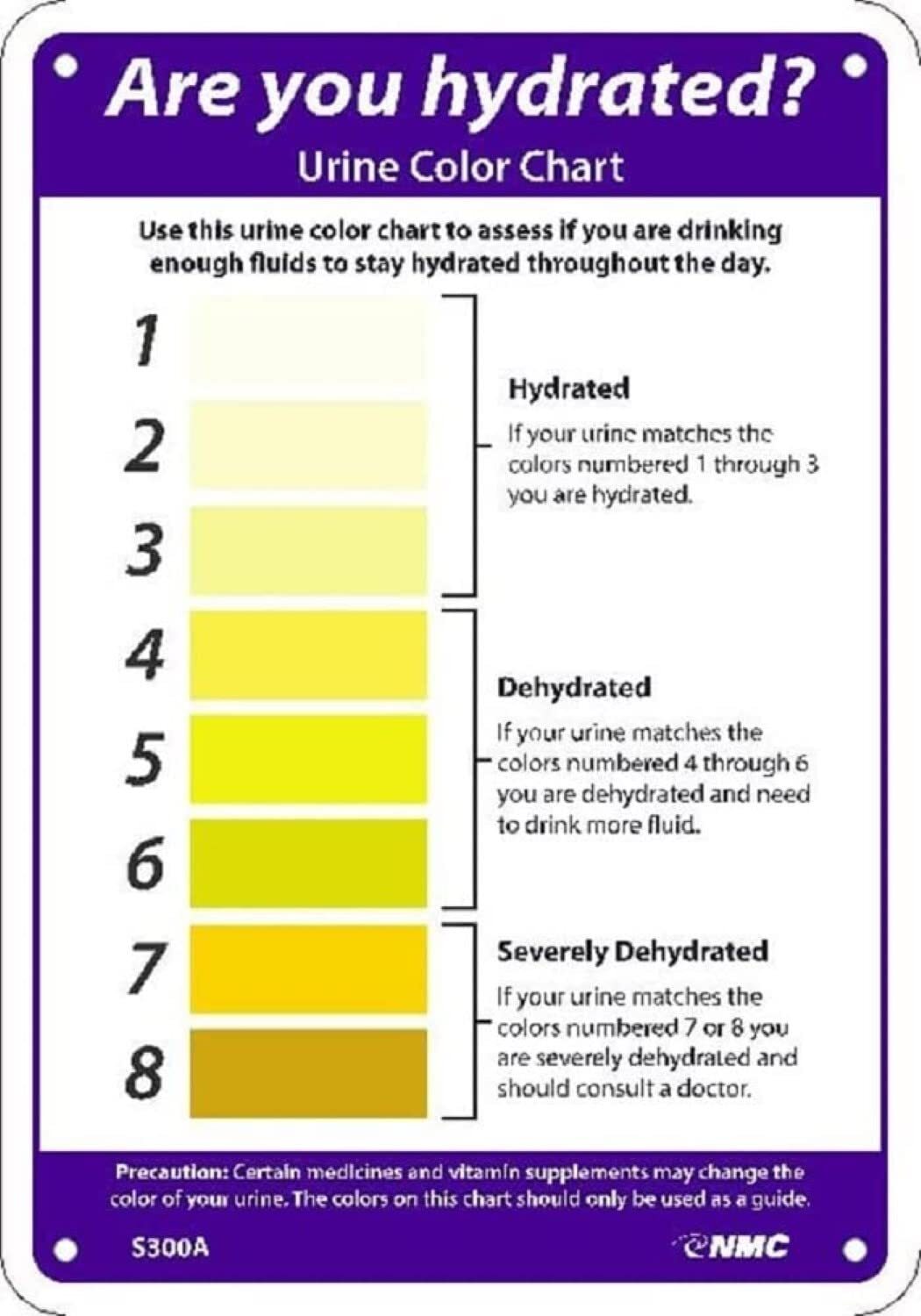 NMC 14″ x 10″ Adhesive Vinyl Urine Color Hydration Sign to Monitor Hydration for