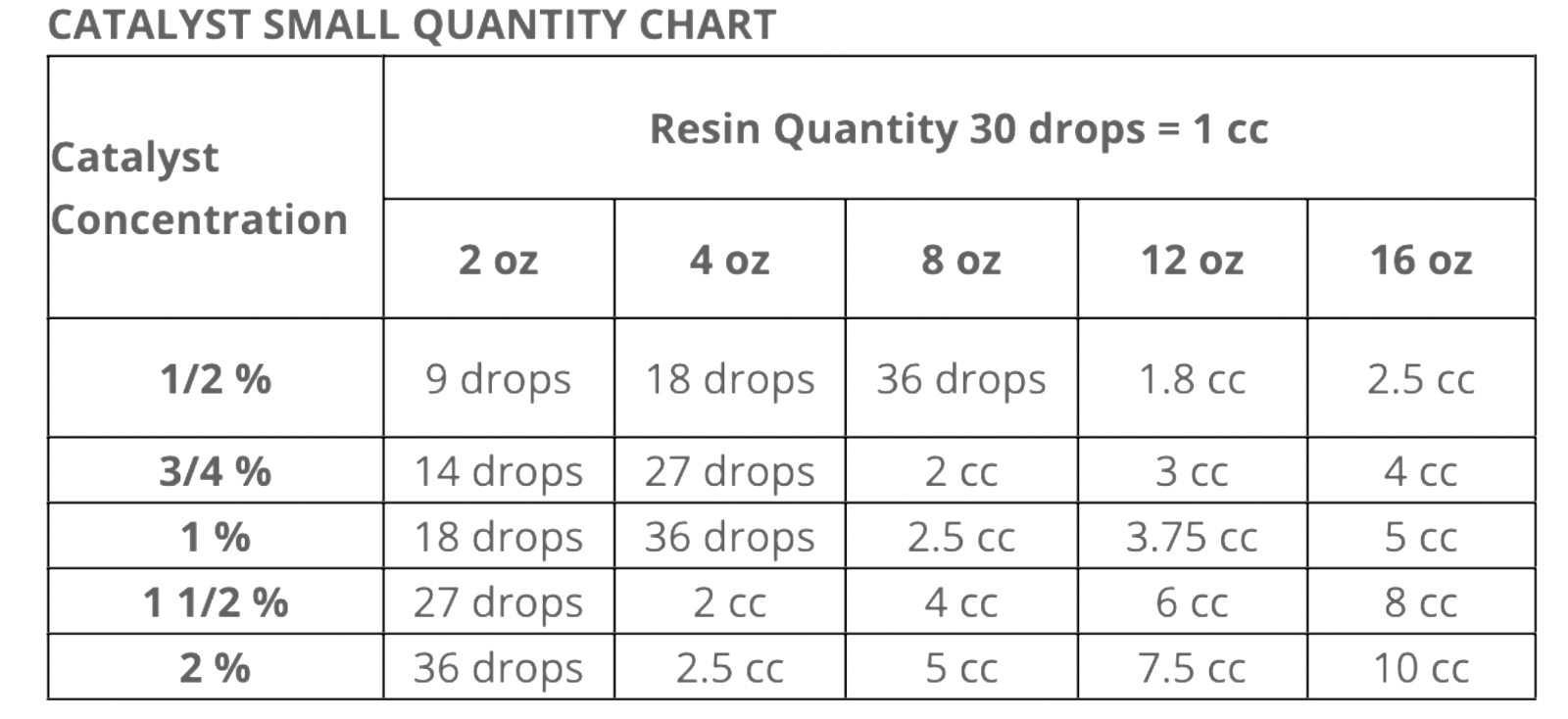 Polymer World MEK-P 8oz – 236cc For Poly Resins, Gelcoat With 1 oz Measuring Cup