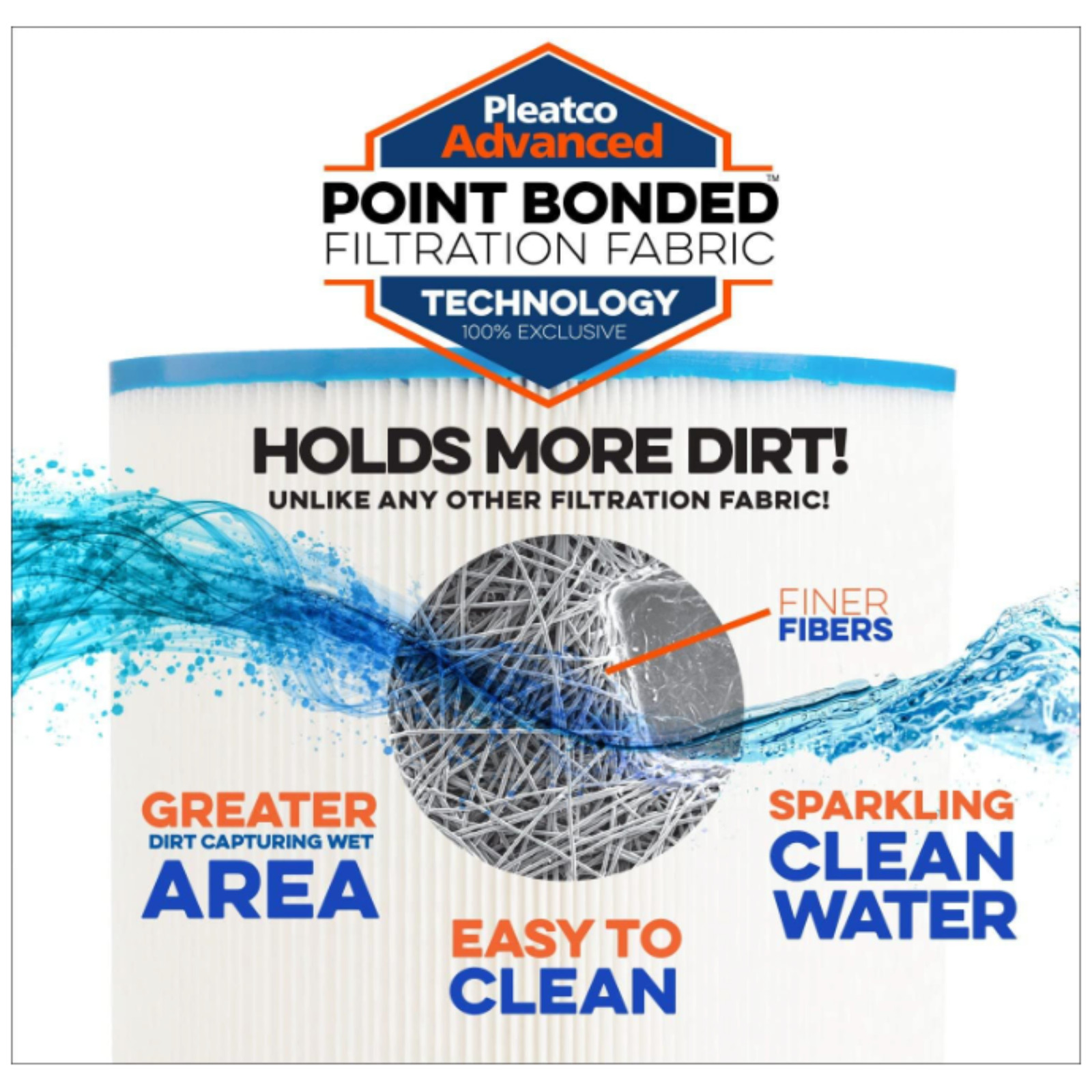 PLEATCO ULTRA-A5-PAK4 4″ Filter Cartridge Pleated Replacement Filter