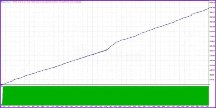 Fast Scalping EA MT4 + SetFiles (Platform build 1443+) New Update 2026.