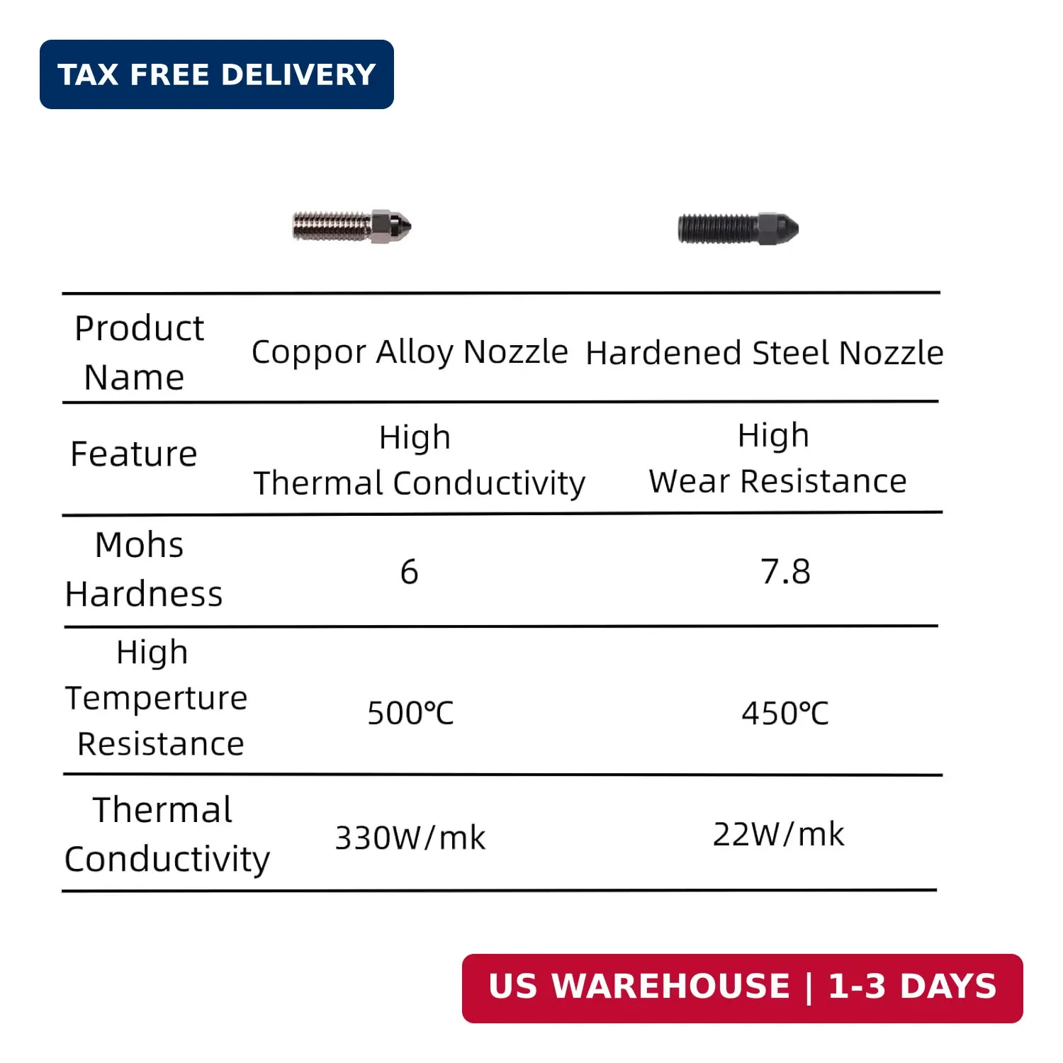 Comgrow K1 Nozzle Kits 0.4mm 0.6mm 0.8mm, 4pcs Hardened Steel Nozzles & 4pcs Cop