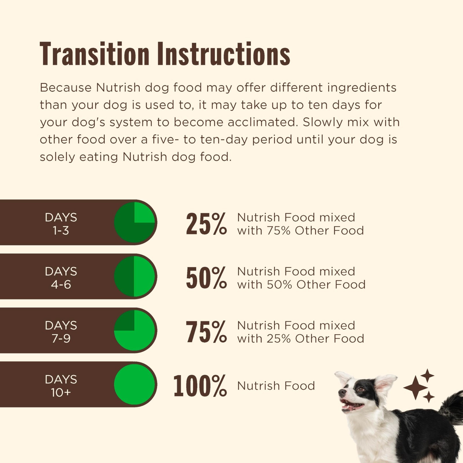 Nutrish Grain Free Dry Dog Food, Salmon & Sweet Potato Recipe, 23 lb. Bag