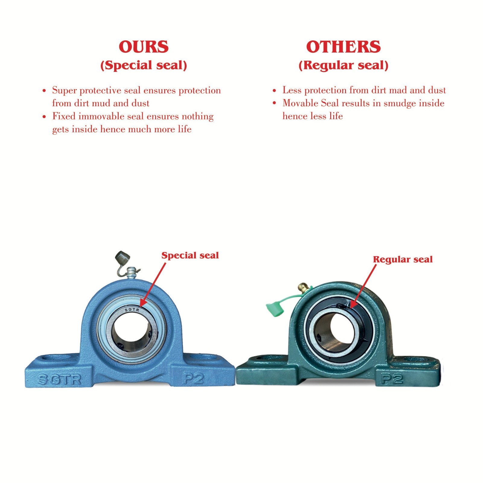 (2 Pack) Premium Heavy Duty UCP207-22 Pillow Block Bearing, 1-3/8 inch Bore.