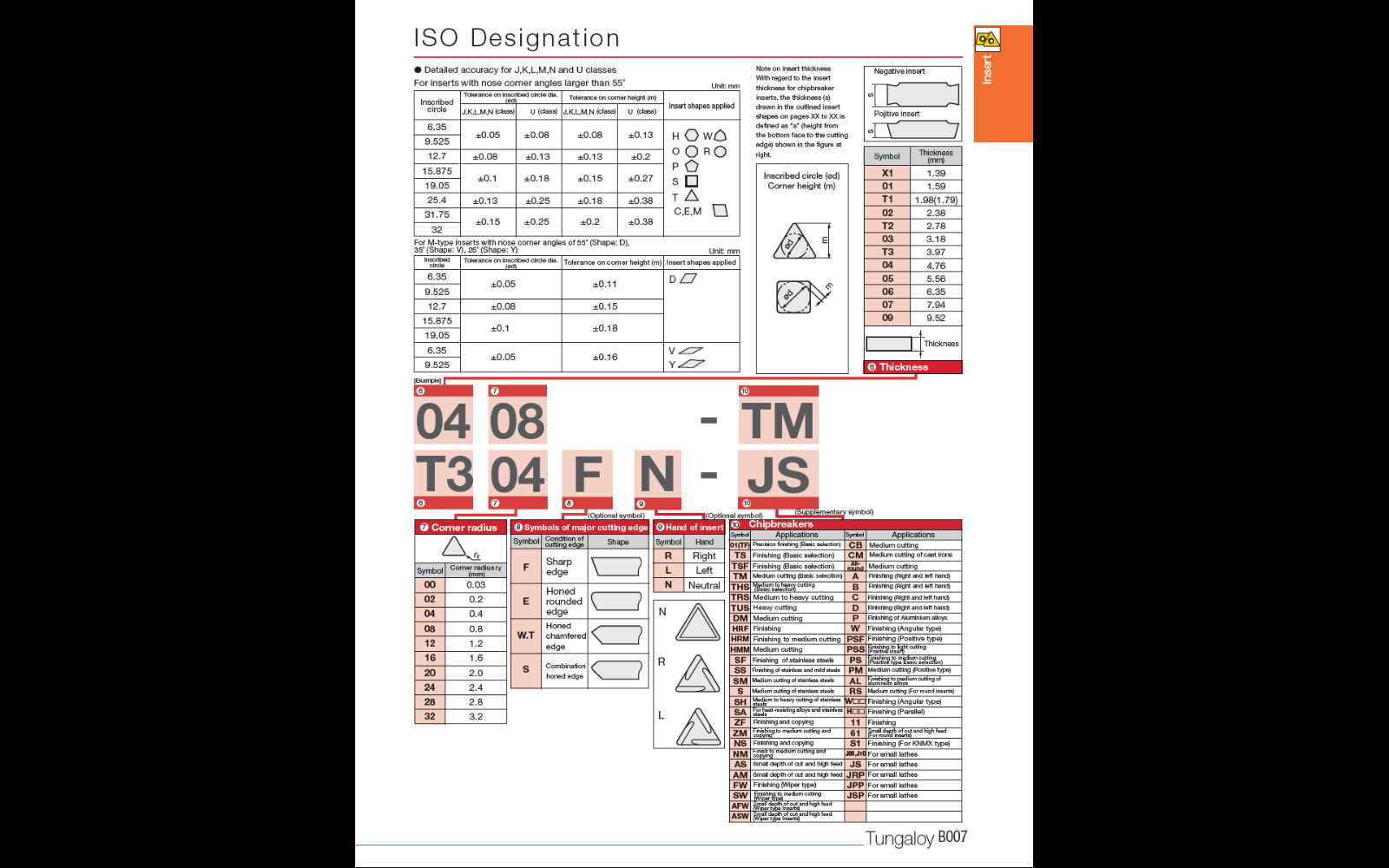 TUNGALOY DNMG 431-SA COATED GRADE AH110 FOR STEELS / STAINLESS STEELS