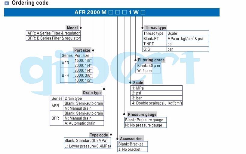 AFR2000 G1/4″ Source Treatment Unit Air Filter Pressure Regulator