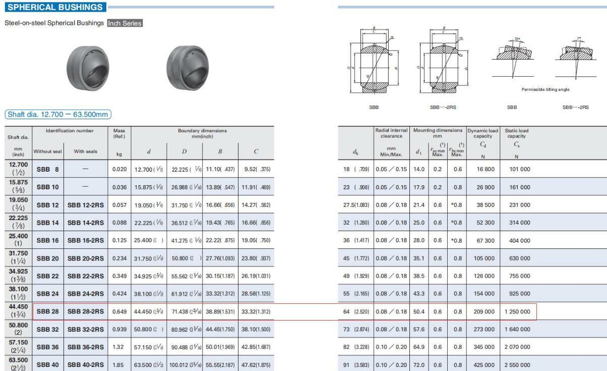 1PC IKO SBB28-2RS Steel-on-steel Spherical Bushings 44-45×71-438×38-89mm-