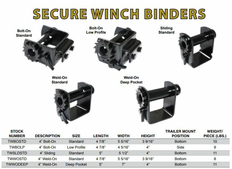 5,000 LBS Portable Bolt-On, 4″ Cargo Tie Down Winch for Truck and Trailer