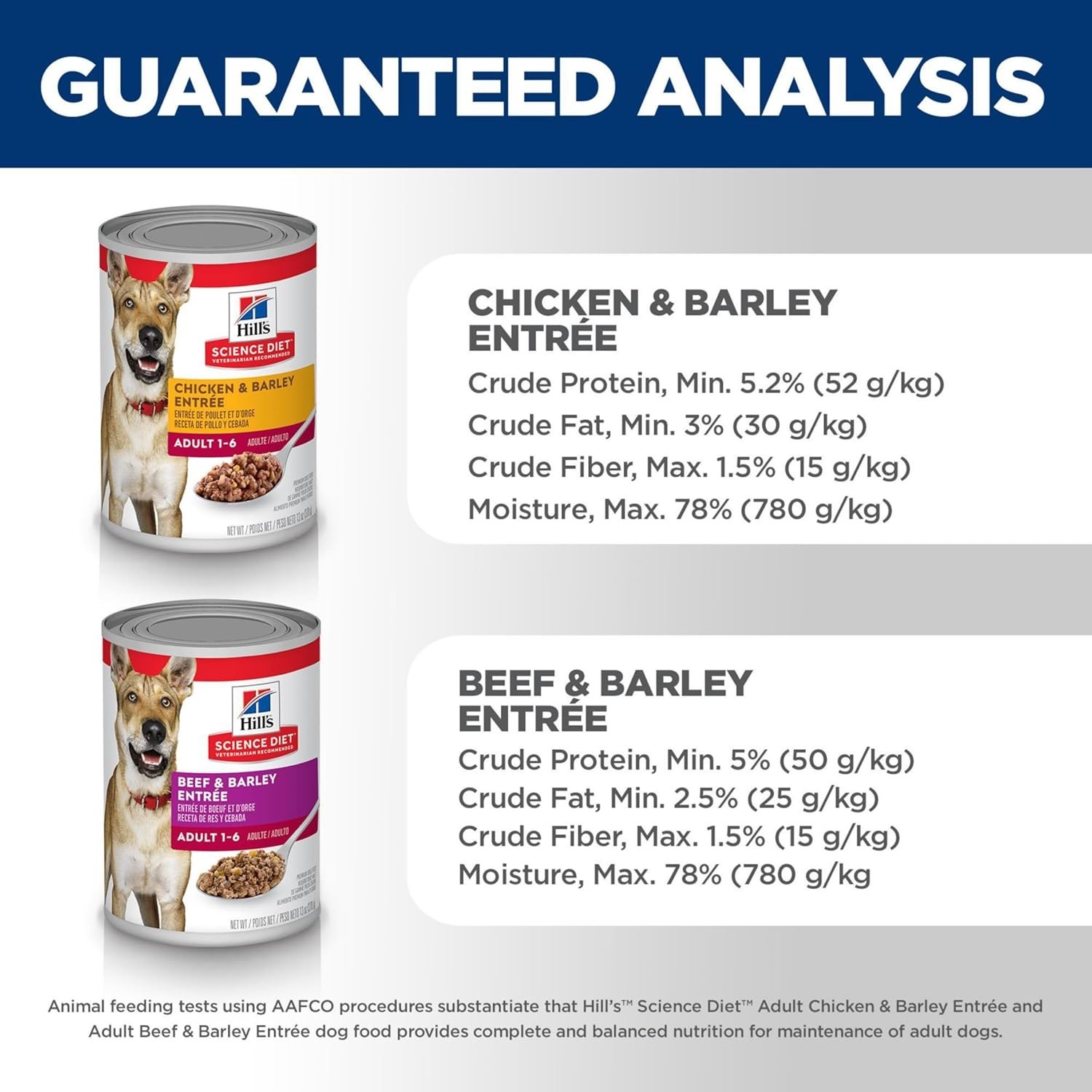 Hill’s Science Diet Chicken & Beef Wet Dog Food Variety 13oz 12ct