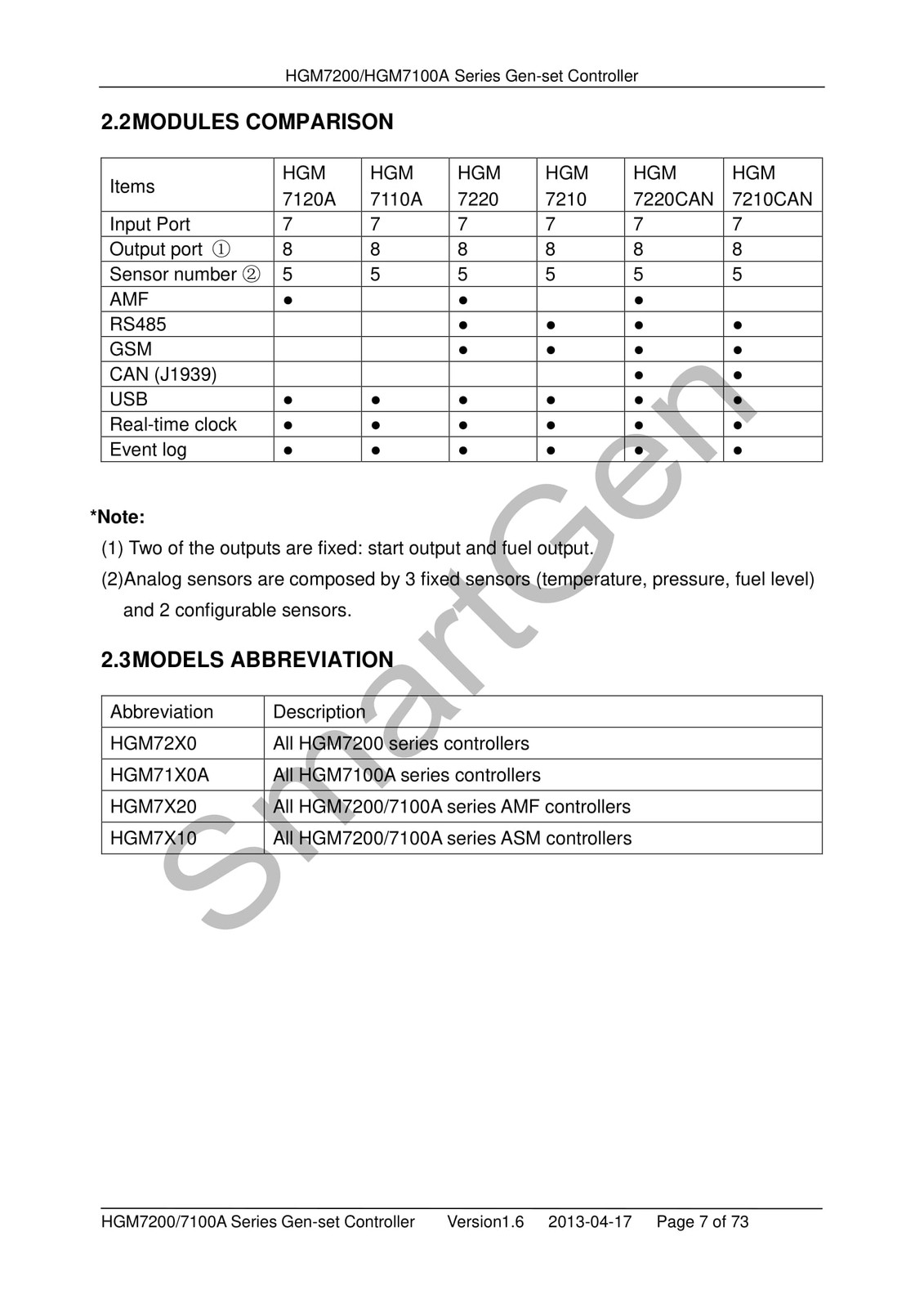 SmartGen HGM7220 AMF Genset Controller