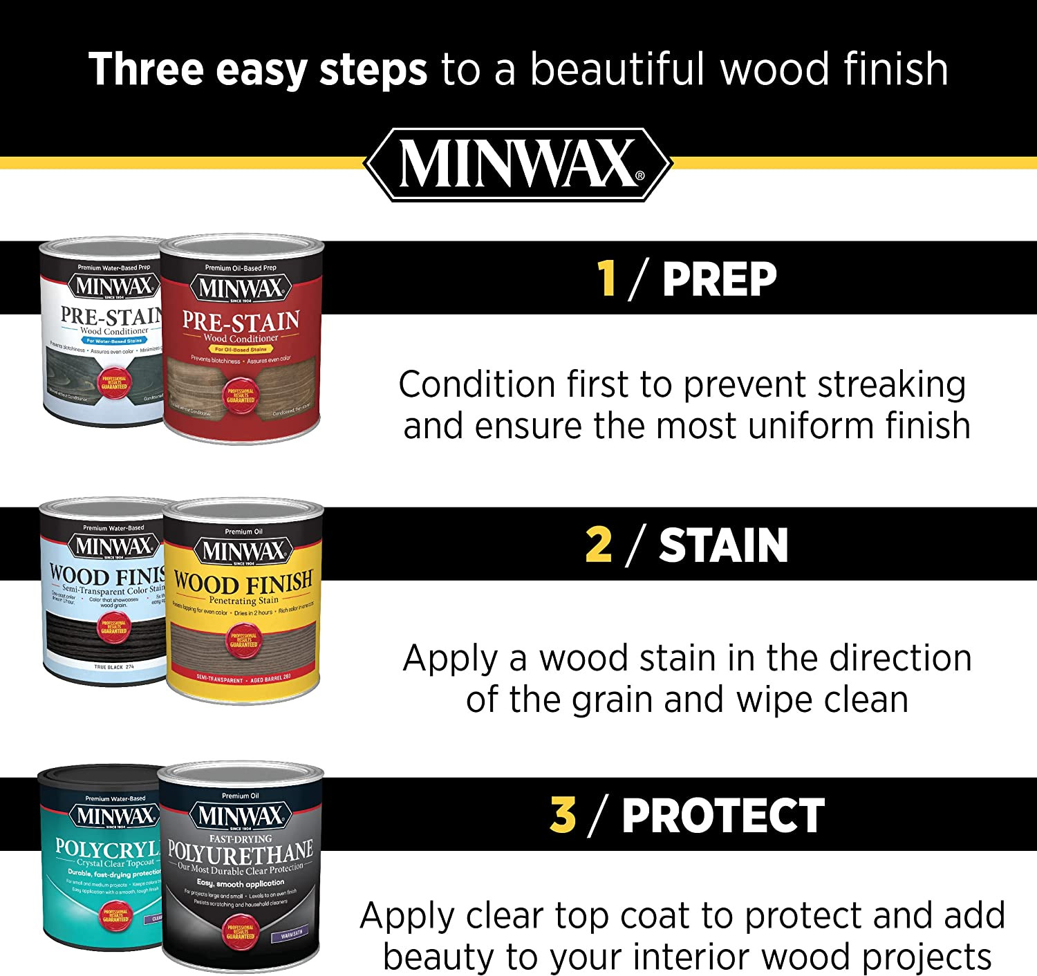 152150000 Sanding Sealer, 12.25 Ounce