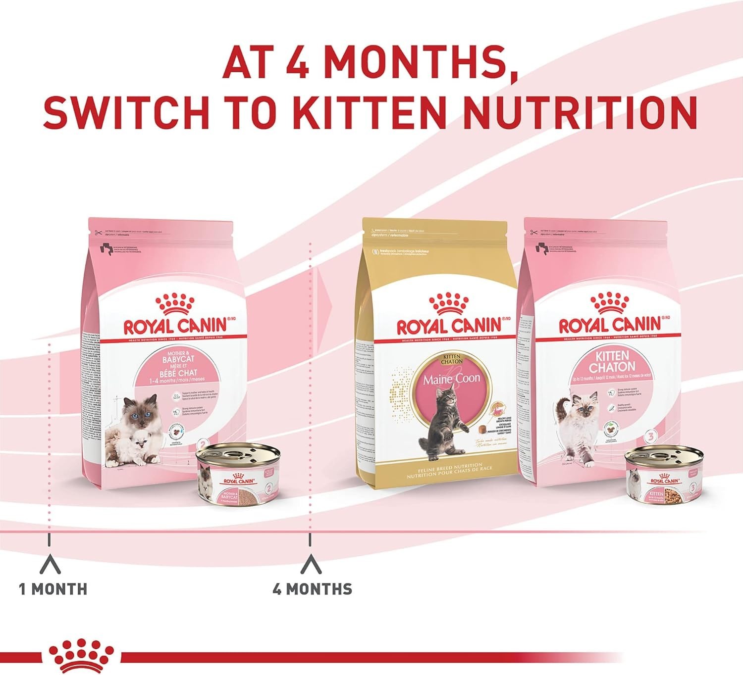 Royal Canin Mother & Babycat Ultra Soft Mousse Cat Food, 3 oz., Case of 24